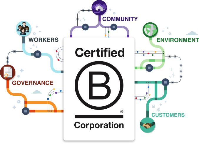 B Corp: Business as a force for good.